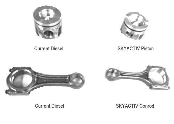 SKYACTIV dugattyú