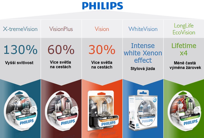 Philips 