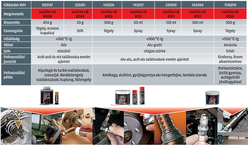 loctite-3