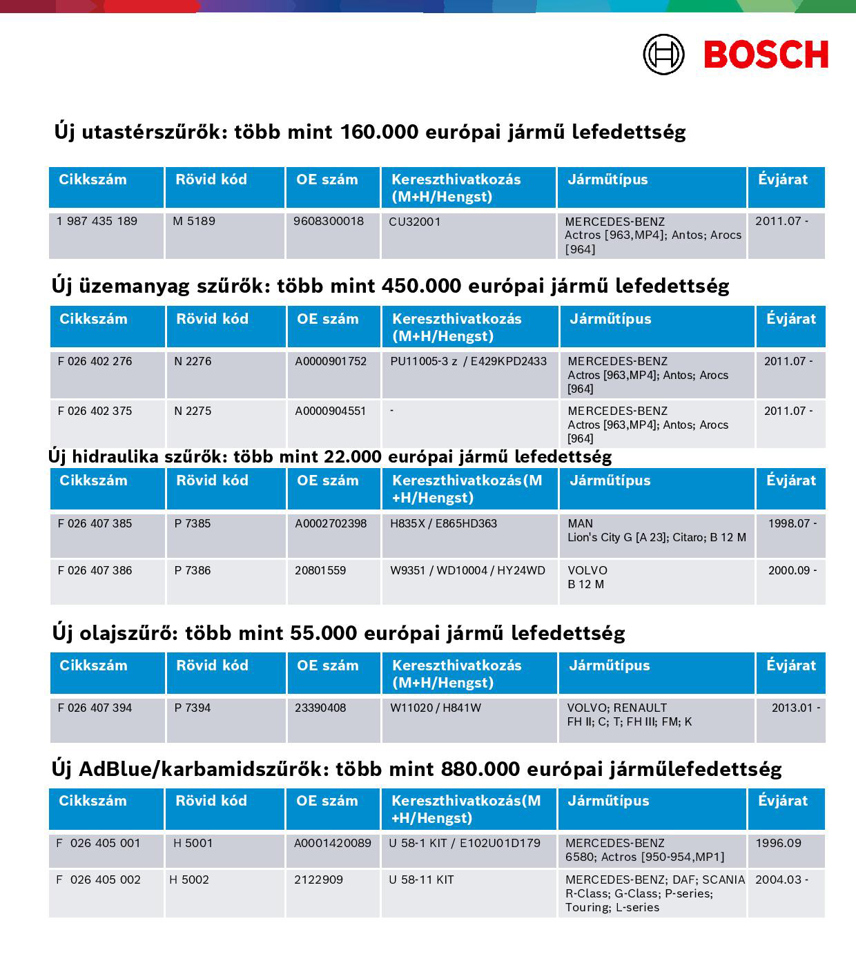 Bosch haszongépjármű szűrők 2/2