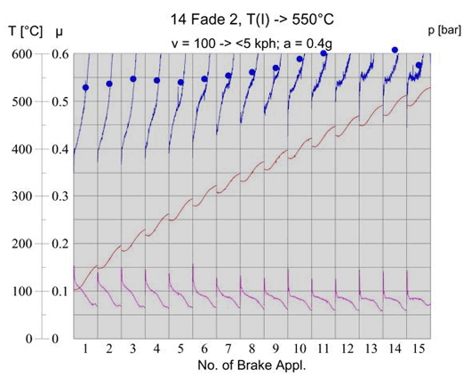 dsperfgraph