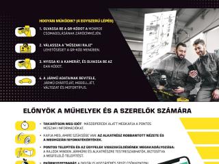 Hozzáférés műszaki rajzokhoz a Monroe QR-kód funkciójával